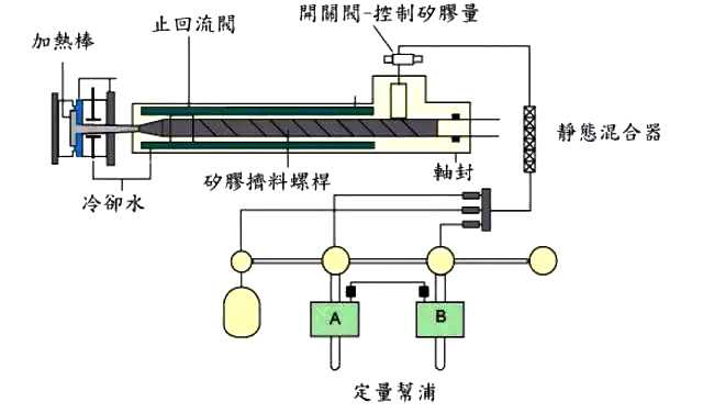 液態(tài)硅膠注射成型解析