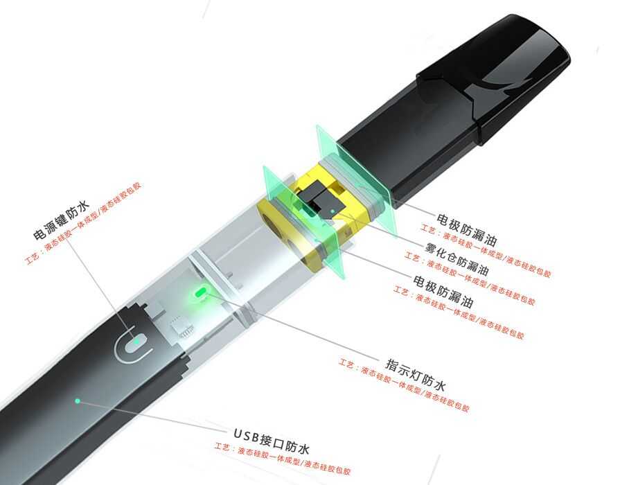 電子煙分析結構圖